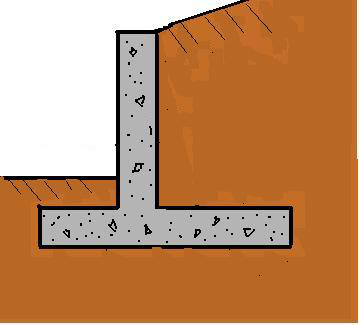 Retaining Wall Calculations